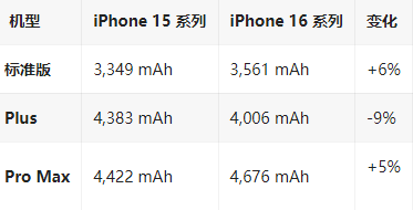 五指山苹果16维修分享iPhone16/Pro系列机模再曝光