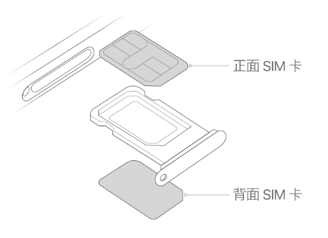 五指山苹果15维修分享iPhone15出现'无SIM卡'怎么办 