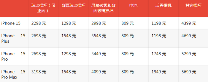 五指山苹果15维修站中心分享修iPhone15划算吗