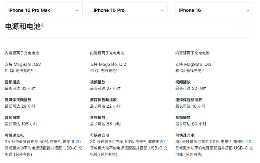 五指山苹果手机维修分享 iPhone 16 目前实测充电峰值功率不超过 39W 