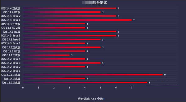 五指山苹果手机维修分享iOS14.5beta1续航怎么样 